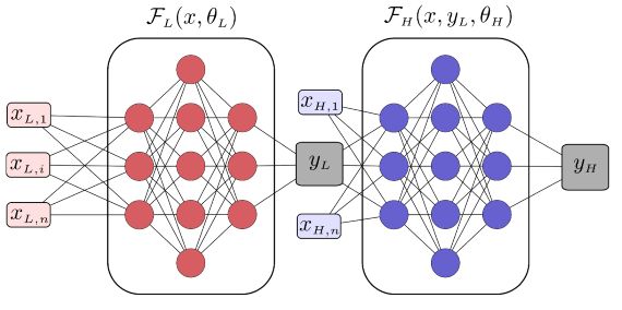Leverage AI and data science