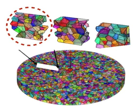 Materials modelling