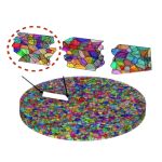 Materials modelling