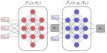 Artificial intelligence, machine learning and reduced order modelling