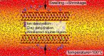 Density functional theory and molecular dynamics