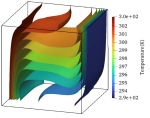 Heat transfer