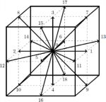 Lattice Boltzmann Method