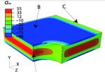 Welding and residual stress